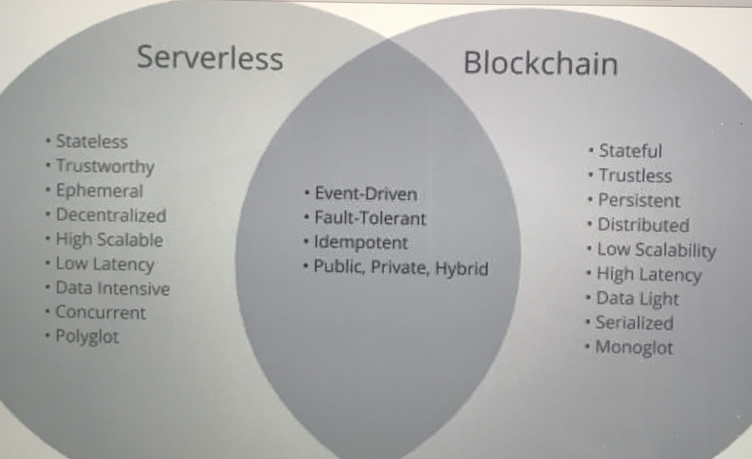 Serverless Blockchain – My Ample Life